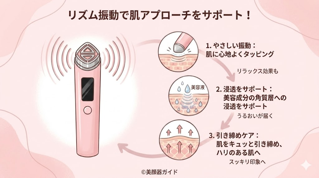 メディキューブ ブースタープロX2-比較-違い-音波振動でサポート