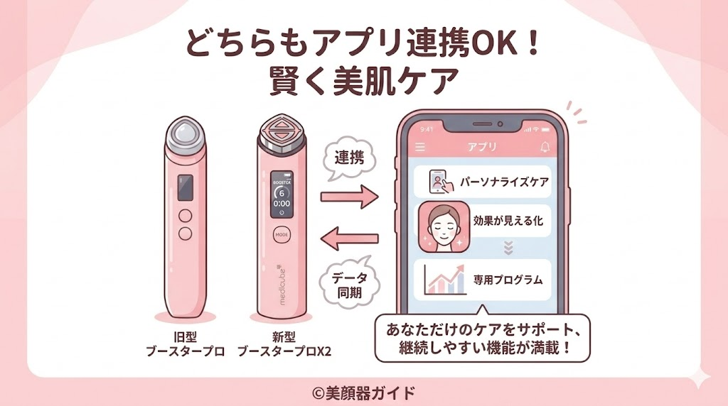 メディキューブ ブースタープロX2-新旧比較-違い-アプリ連携