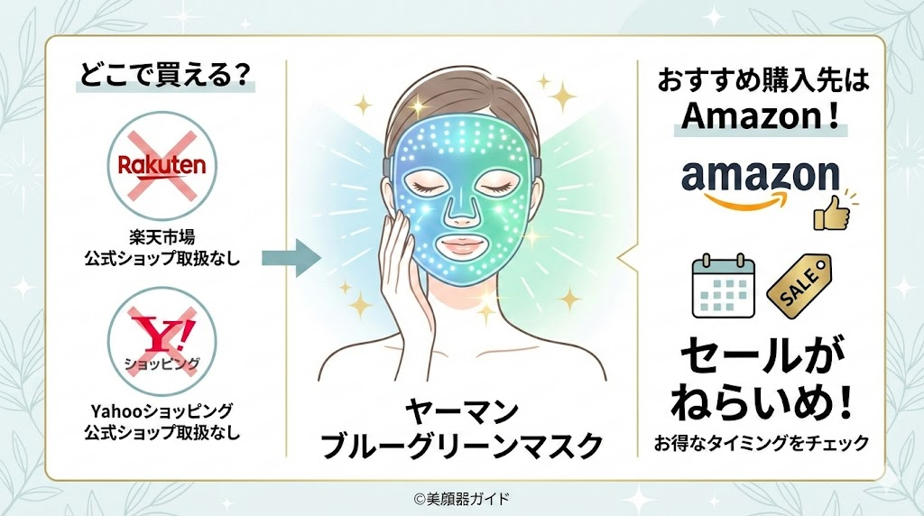 ヤーマンブルーグリーンマスク-お得に買う方法