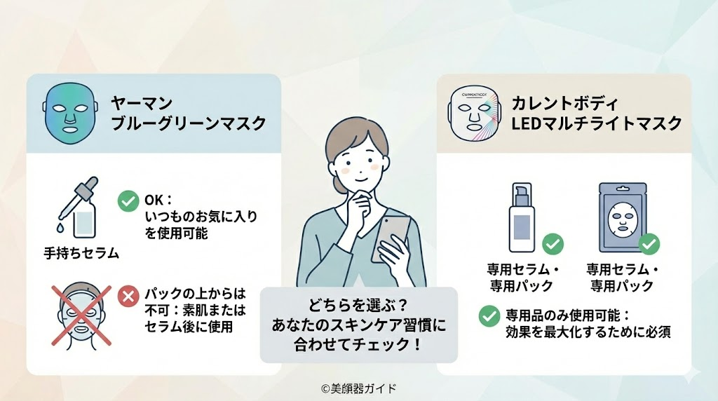 ヤーマンブルーグリーンマスクリフト-カレントボディLEDマルチライトマスク-専用セラム