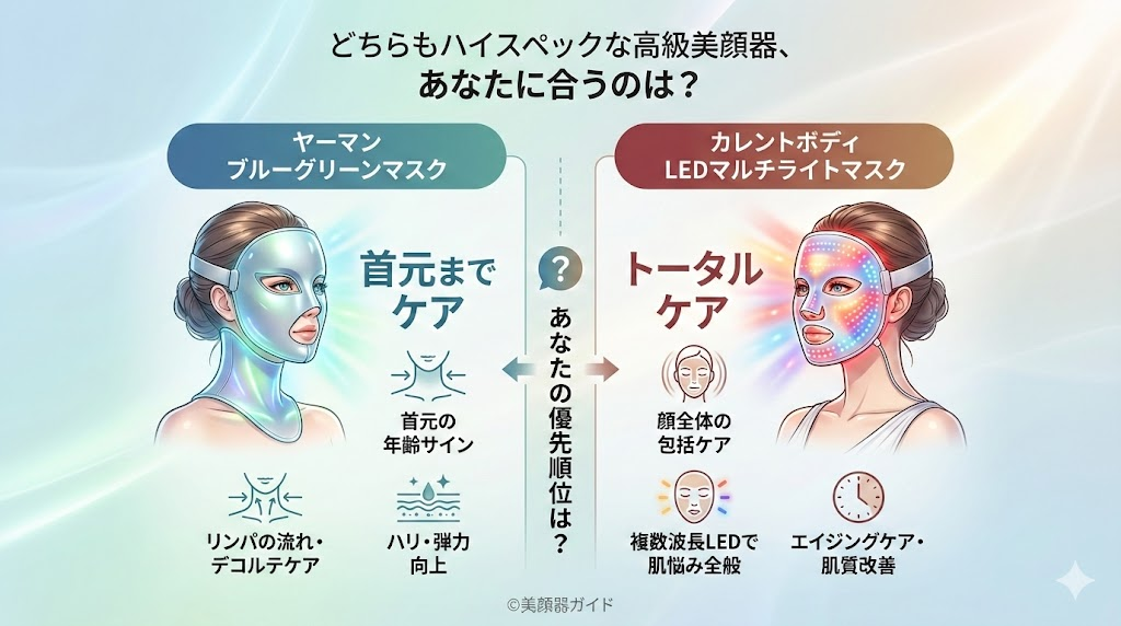 ヤーマンブルーグリーンマスクとカレントボディLEDマルチライトマスク-ハイスペック