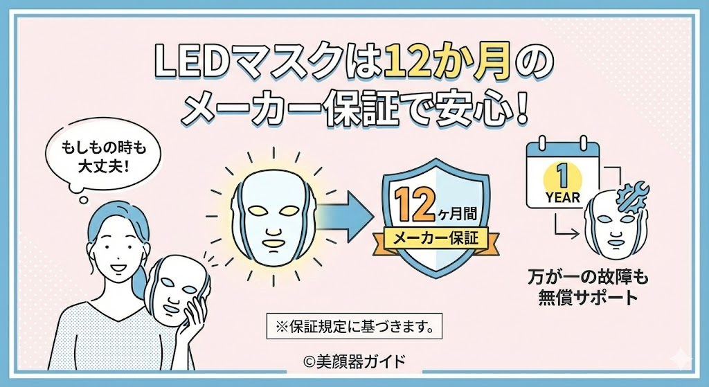 ANLAN-LINKA-比較-12か月のメーカー保証あり