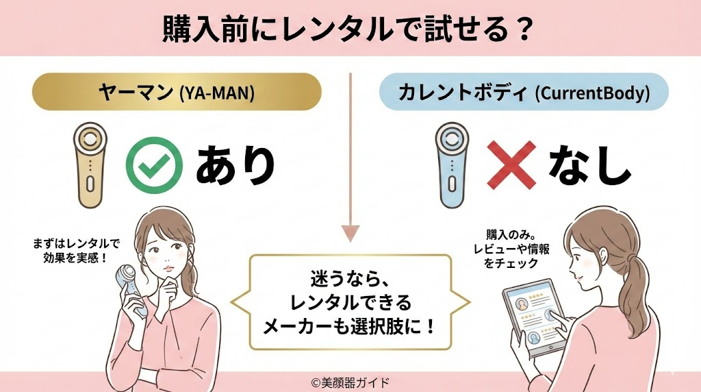 美顔器の購入前にレンタルで試すことはできますか？