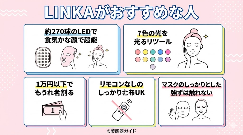 ANLAN-LINKA-比較-LINKAおすすめな人