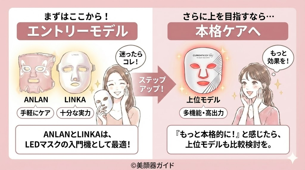 ANLAN-LINKA-比較-他の機種もチェックする