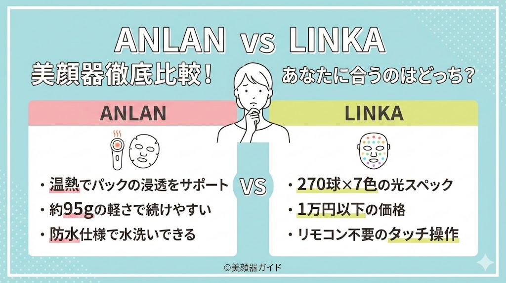 ANLAN-LINKA-比較