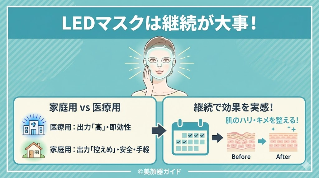 LEDマスクは毎日使っても大丈夫ですか？
