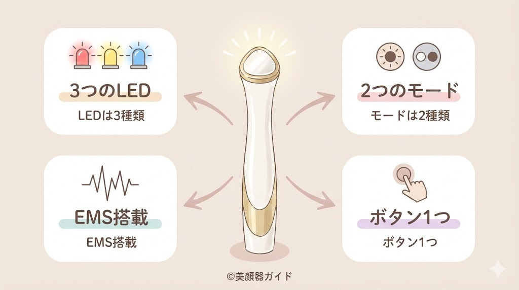 【機能レビュー】TALIKAparisタイムコントロールプラスのできること