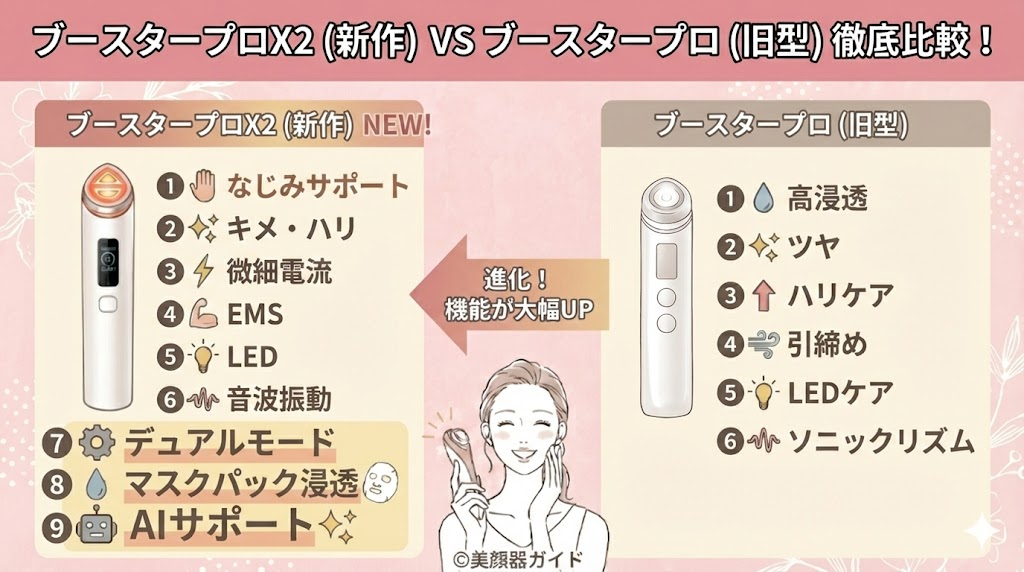 メディキューブ ブースタープロX2-新旧比較-違い