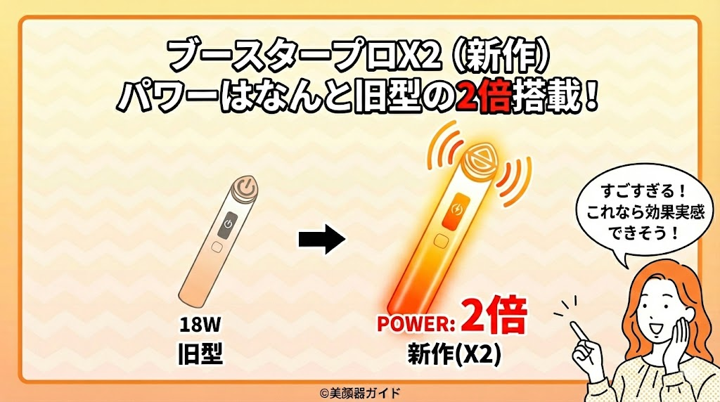 メディキューブ ブースタープロX2-新旧比較-違い