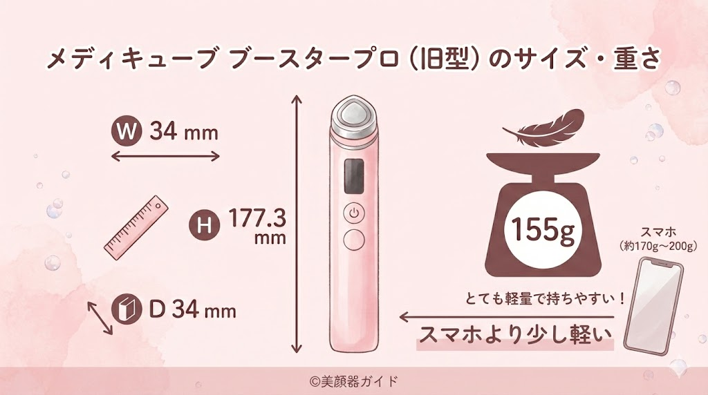 メディキューブ ブースタープロX2-新旧比較-違い-重さサイズ