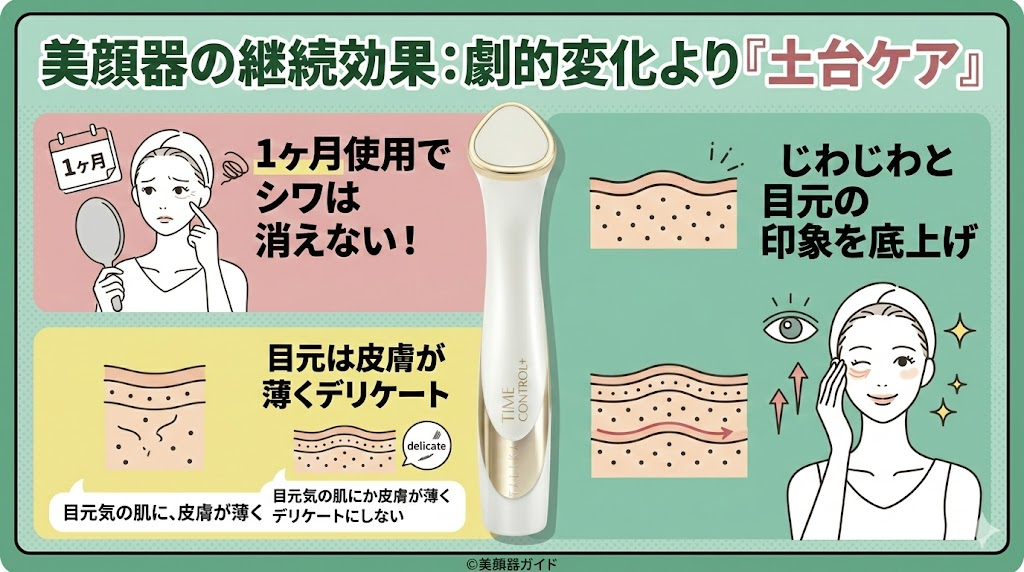 TALIKAparisタイムコントロールプラス-劇的な変化より土台ケア