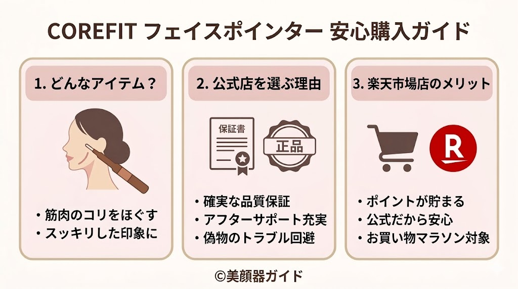 フェイスポインター-楽天市場も公式ショップ