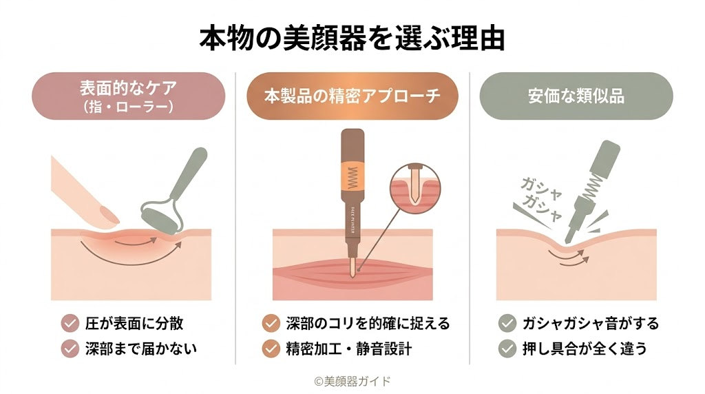 フェイスポインターは代用できる？