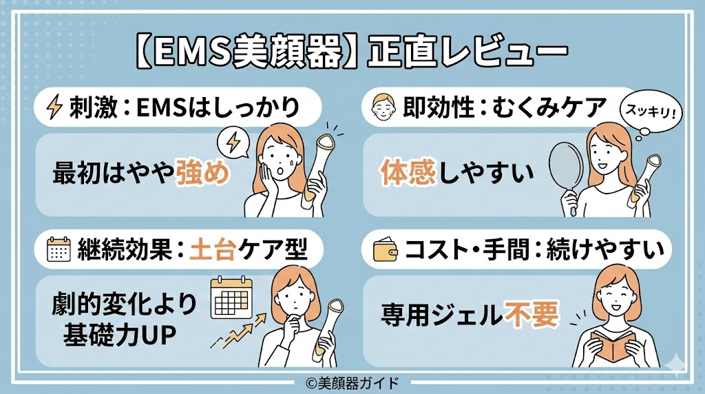 TALIKAparisタイムコントロールプラス-EMS