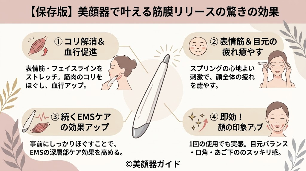 ステラボーテ ビューティフェイススティック2.0-筋膜リリース