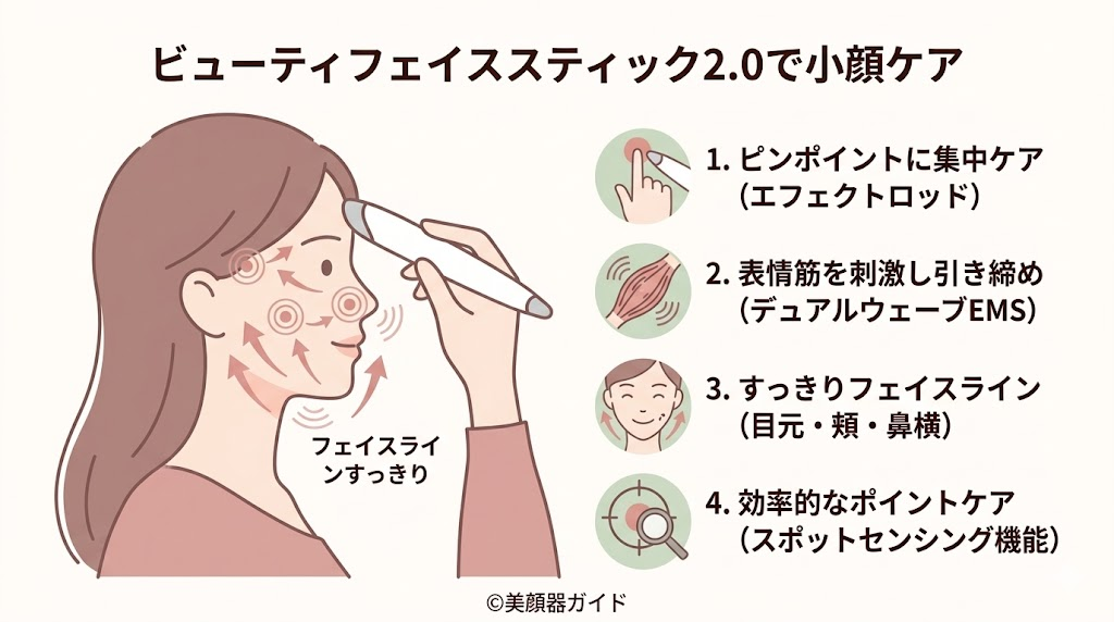 ステラボーテ ビューティフェイススティック2.0-口コミ-小顔ケア