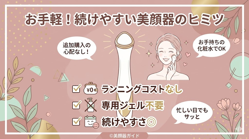 TALIKAparisタイムコントロールプラス-続けやすさの秘訣