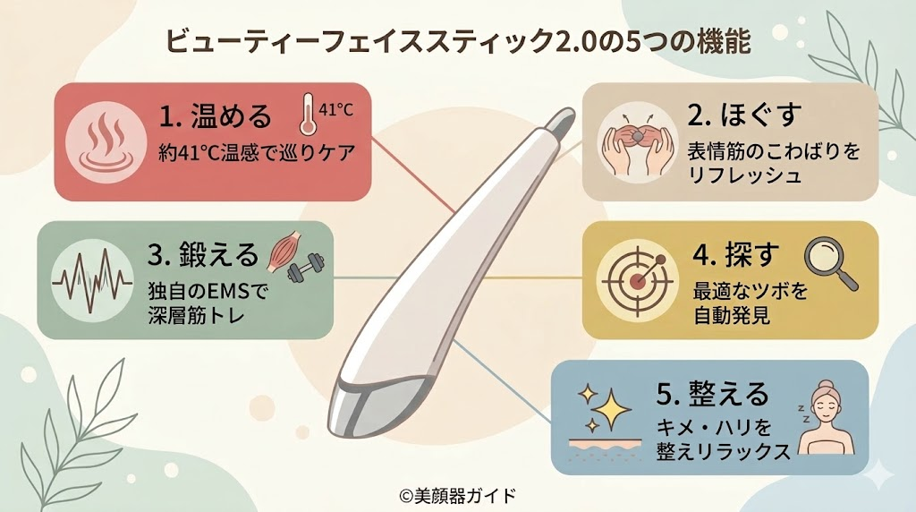 ステラボーテ ビューティフェイススティック2.0-多機能