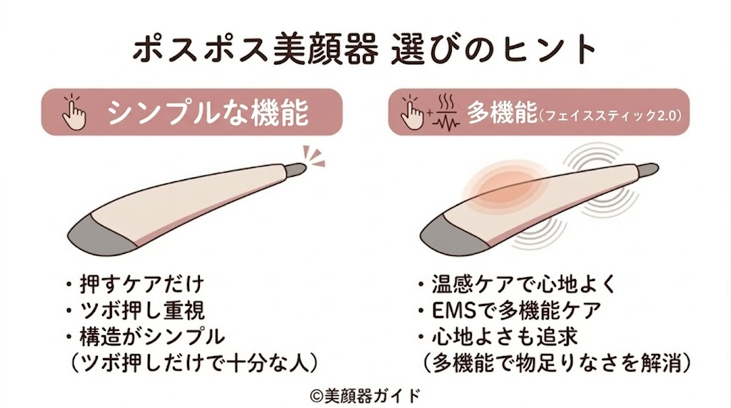 ステラボーテ ビューティフェイススティック2.0-失敗しない選びシンプル機能がいいか多機能がいいか