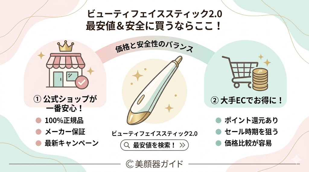 ステラボーテ ビューティフェイススティック2.0-最安値で買うならどこ?