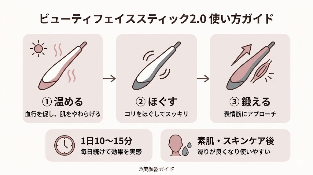 ステラボーテ ビューティフェイススティック2.0-使い方は?