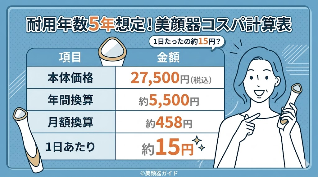 TALIKAparisタイムコントロールプラス-コスパ計算