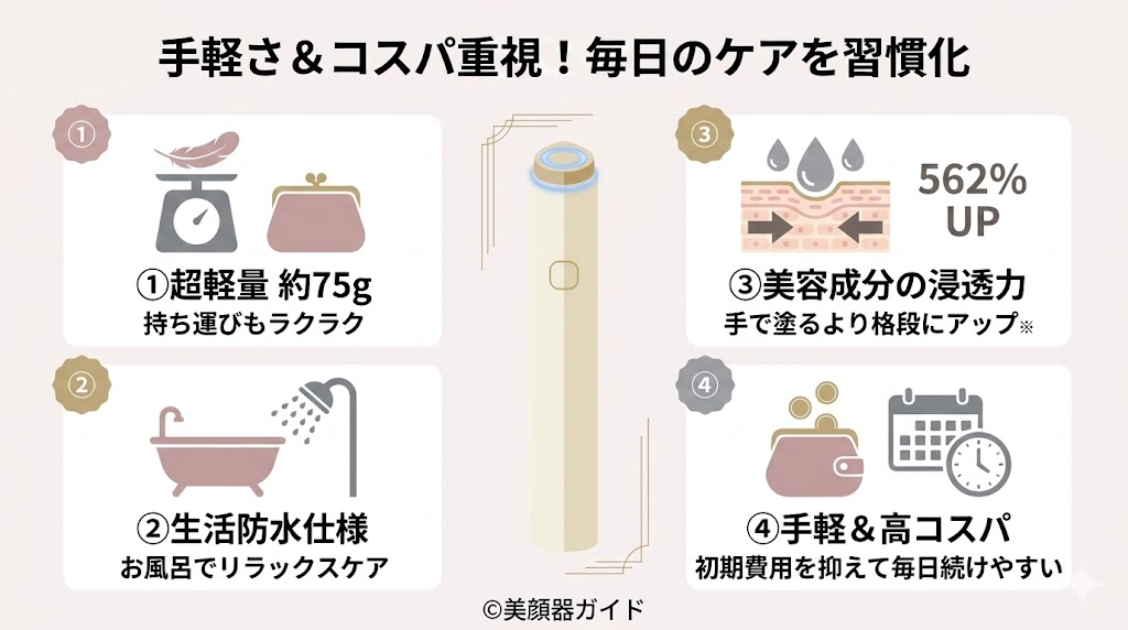 メディキューブ ブースタープロX2-ミニプラス-手軽さ＆コスパ重視！毎日のケアを習慣化したいなら「ミニプラス」