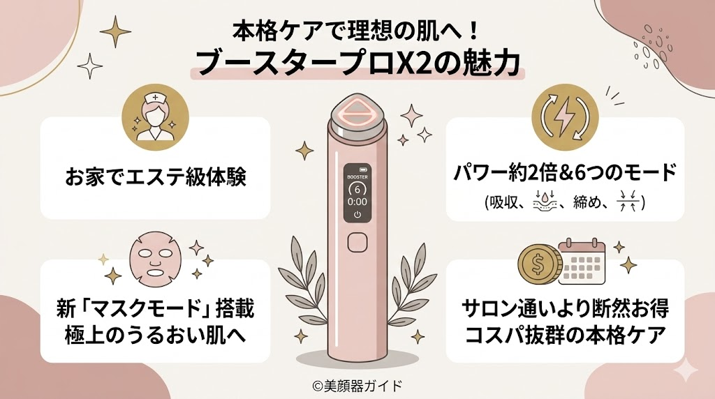 メディキューブ ブースタープロX2-ミニプラス-本格ケアで肌を変えたいならブースタープロX2