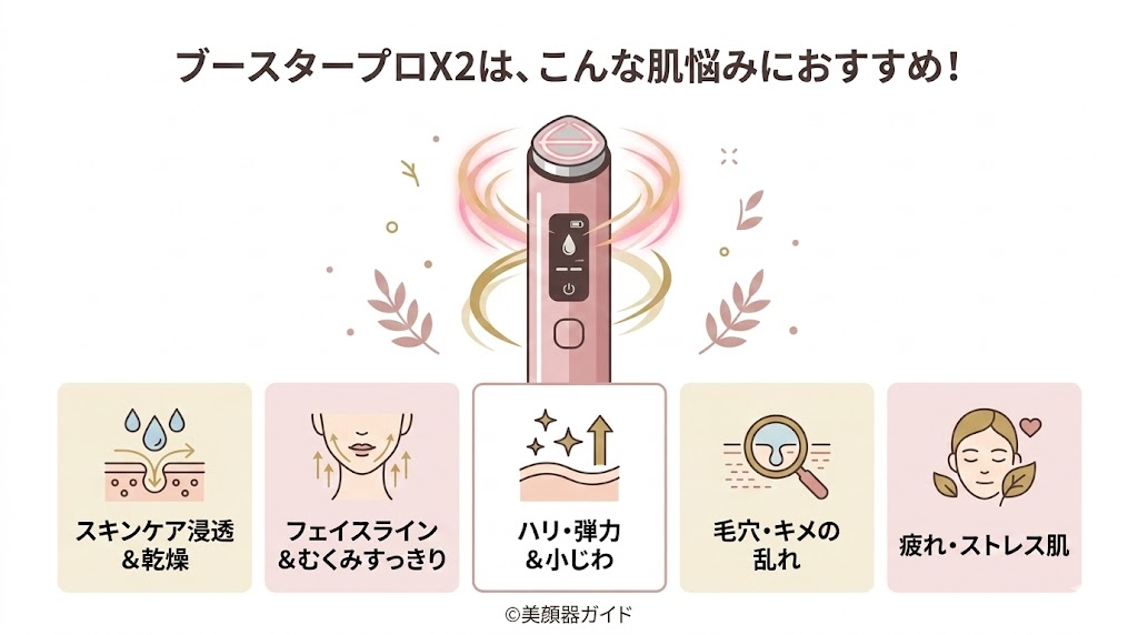 ブースタープロX2-ミニプラス-比較-X2肌悩み