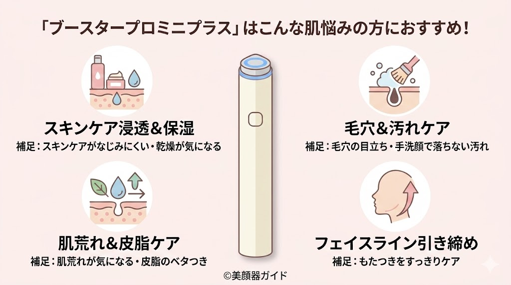 ブースタープロX2-ミニプラス-比較-ミニプラス肌悩み