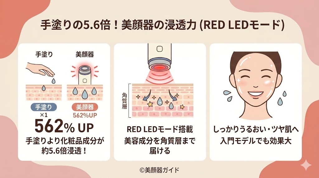 ブースタープロX2-ミニプラス-比較-ミニプラス浸透率562％