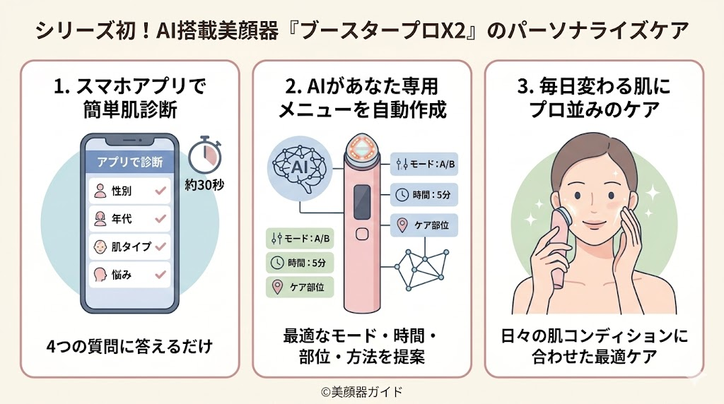 ブースタープロX2-ミニプラス-比較-AI機能