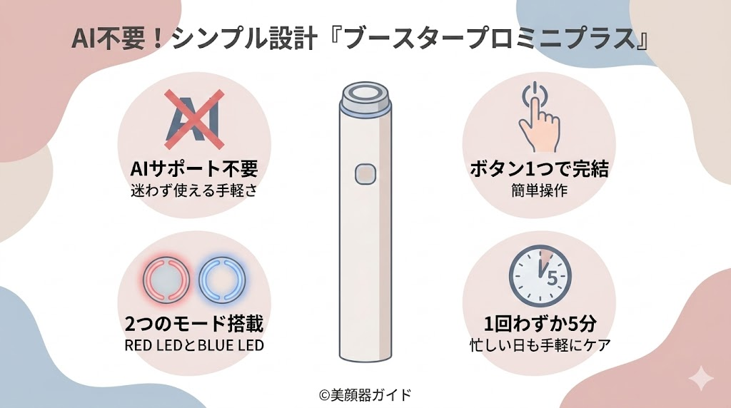 ブースタープロX2-ミニプラス-比較-AI機能