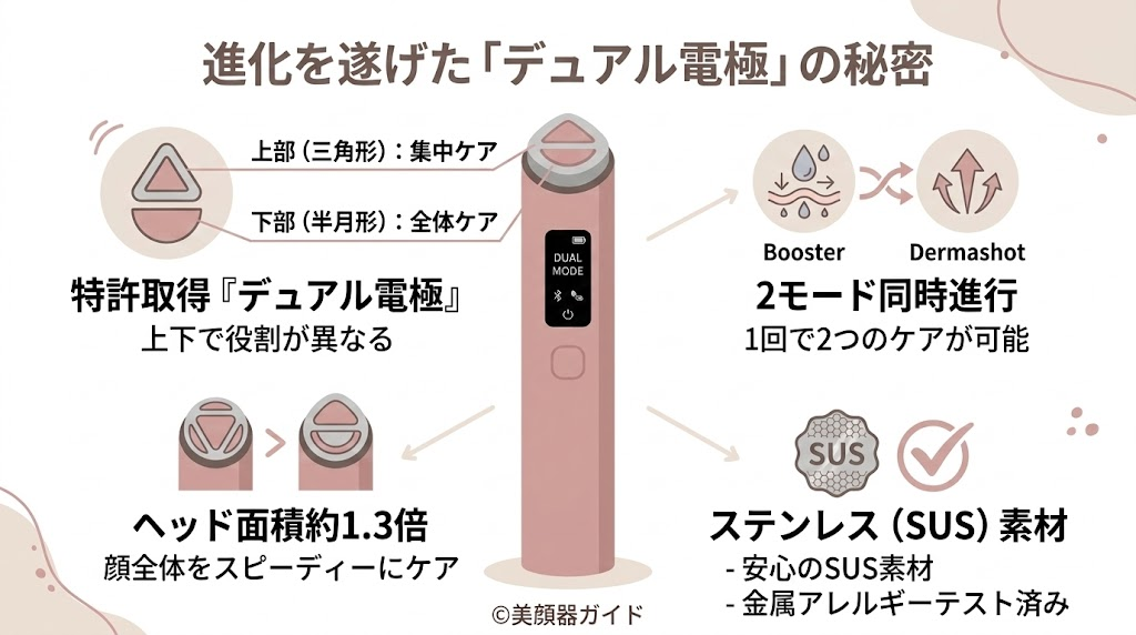 ブースタープロX2-ミニプラス-比較-デュアル電極