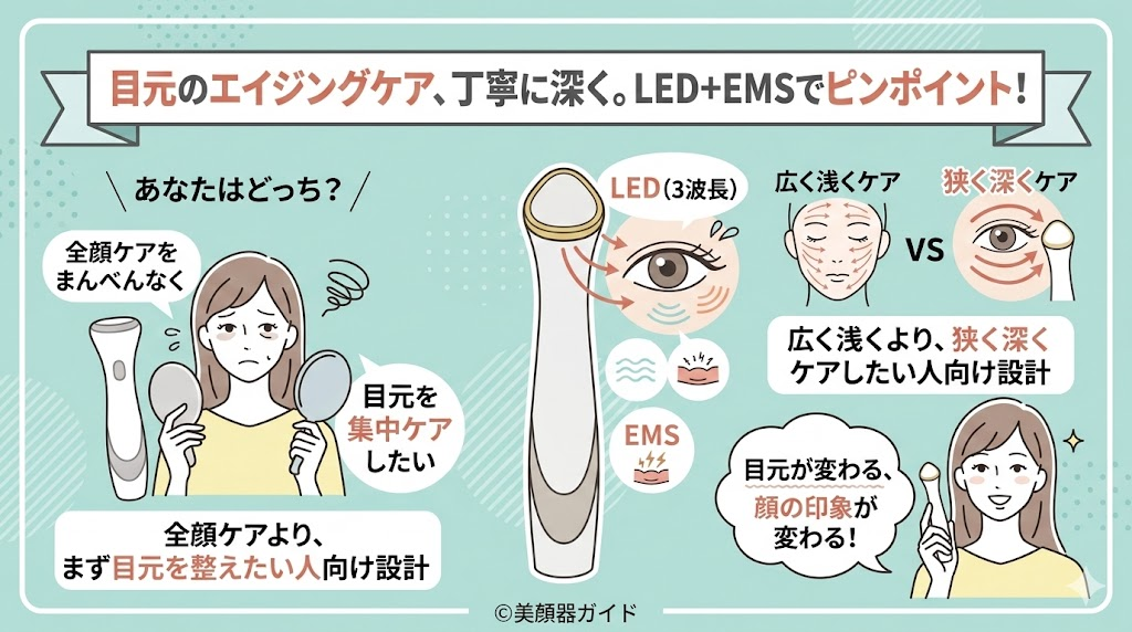 TALIKAparisタイムコントロールプラス-エイジングケア