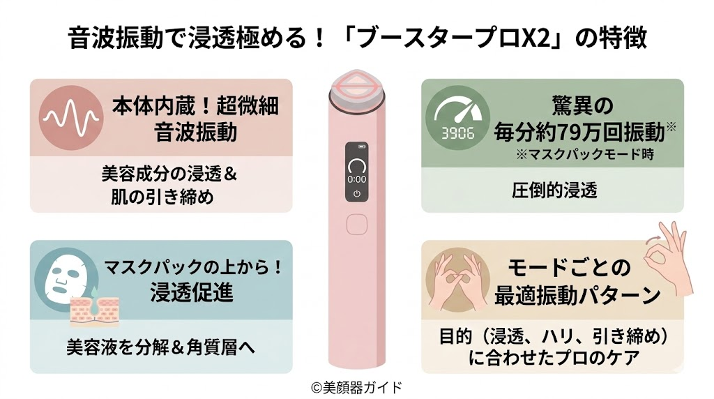 ブースタープロX2-ミニプラス-比較-振動機能