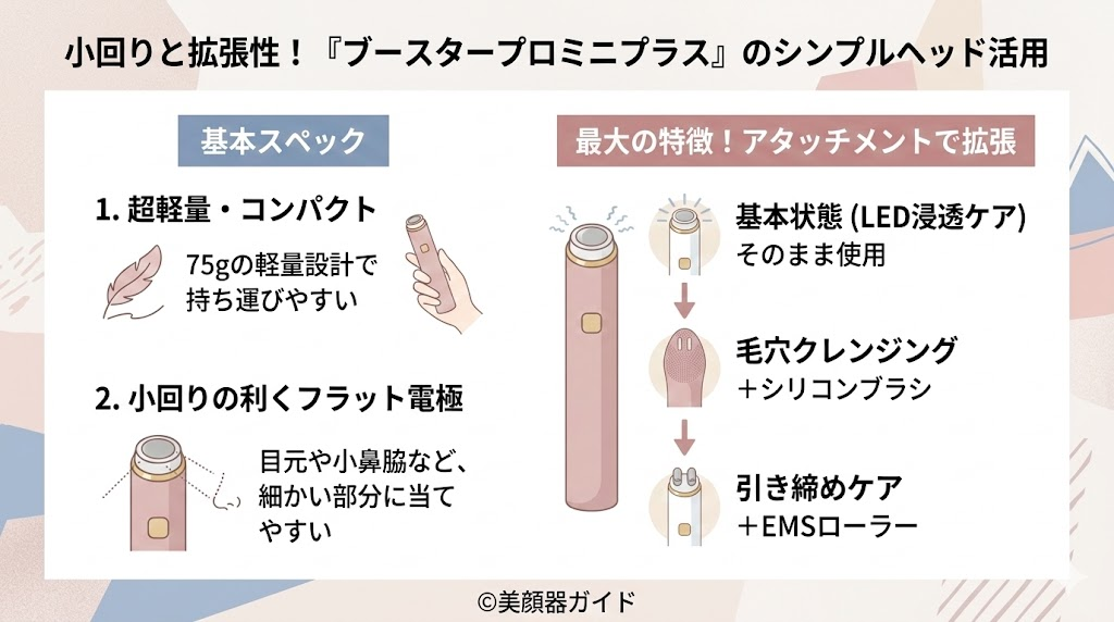 ブースタープロX2-ミニプラス-比較-ヘッド構造