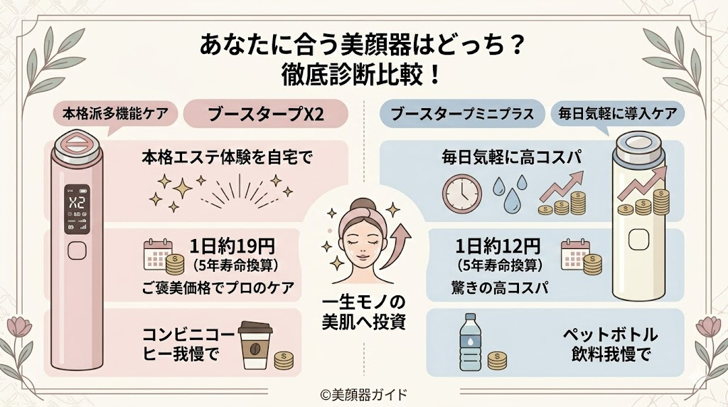 ブースタープロX2-ミニプラス-比較-コスパ比較