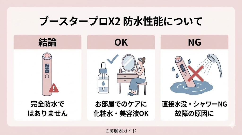 ブースタープロX2-ミニプラス-比較-防水性能