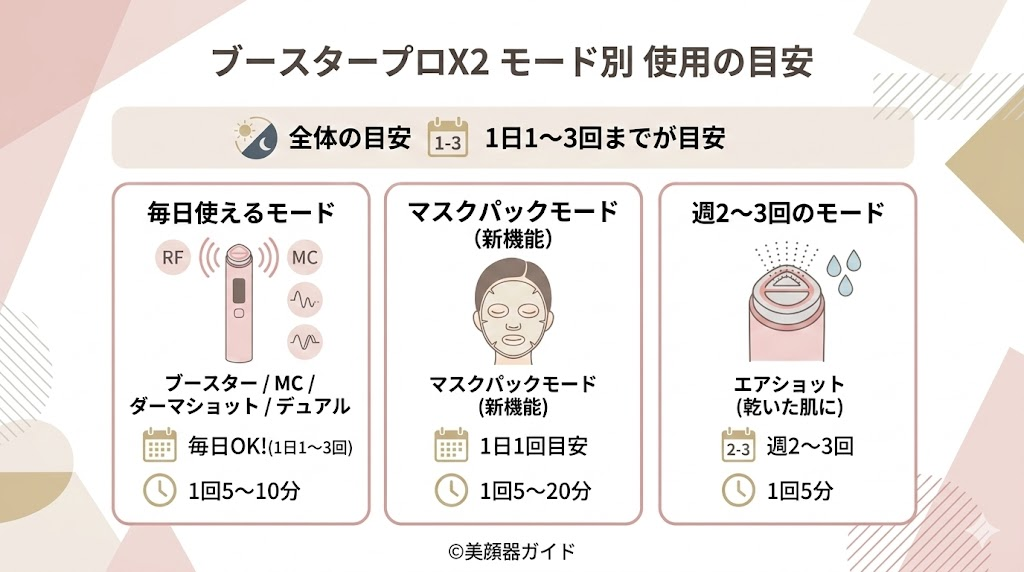 ブースタープロX2-ミニプラス-比較-毎日使用可能