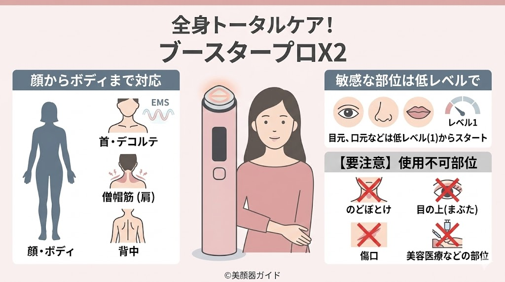 ブースタープロX2-ミニプラス-比較-顔以外も使用可能