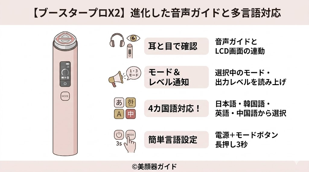 ブースタープロX2-ミニプラス-比較-音声ガイドがある
