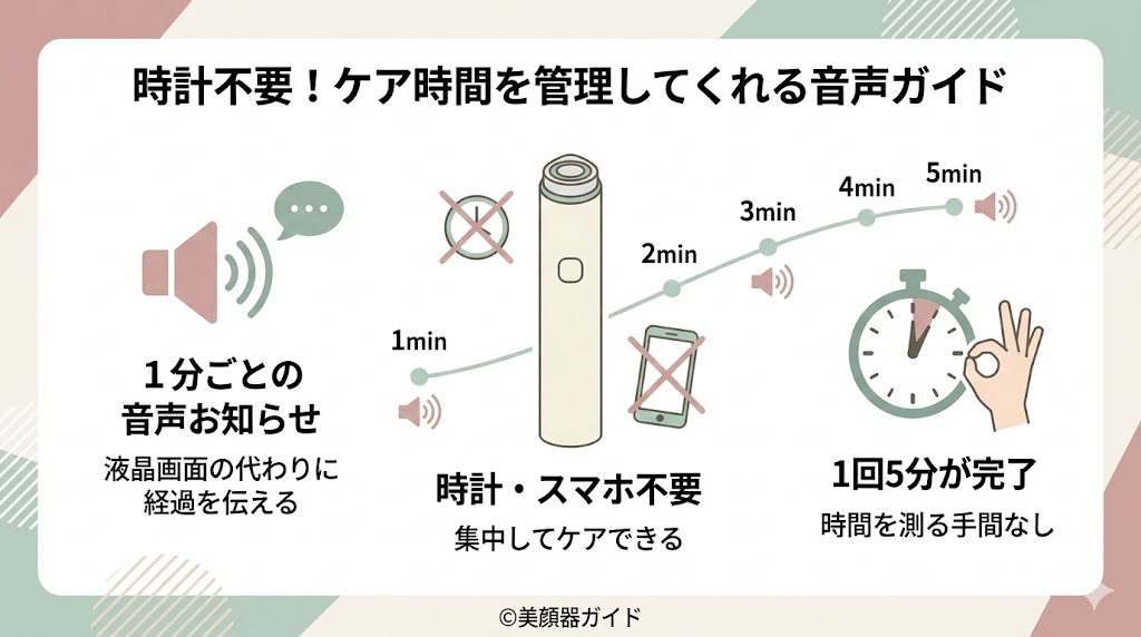 ブースタープロX2-ミニプラス-比較-音声ガイドがある