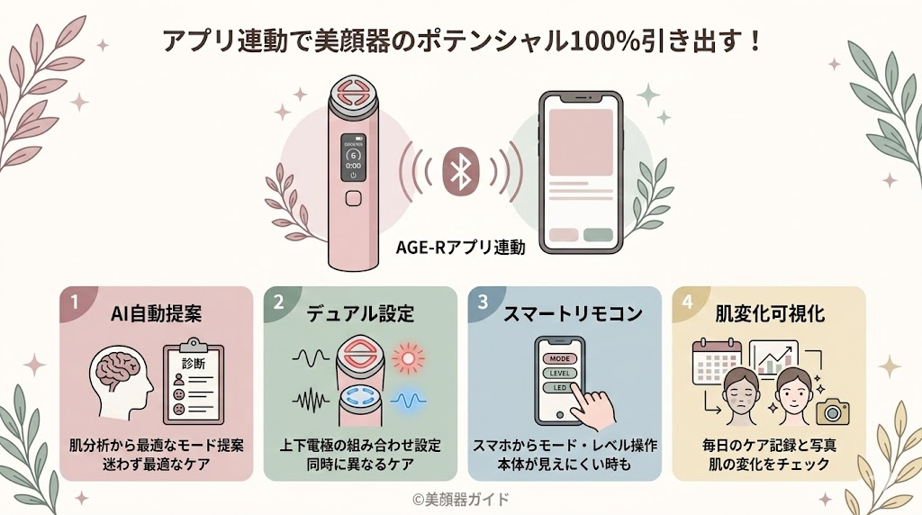 ブースタープロX2-ミニプラス-比較-専用アプリと連動