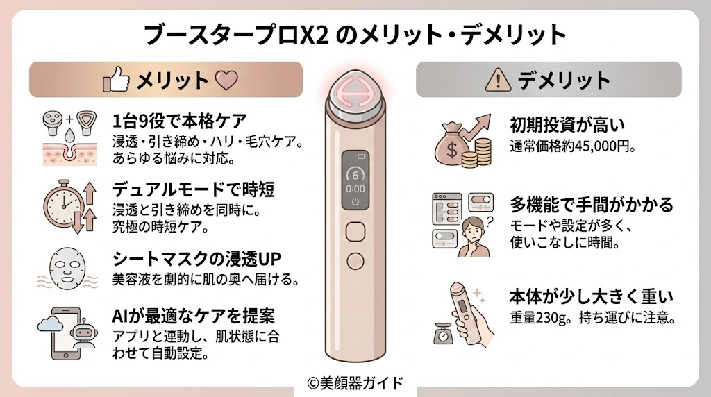 ブースタープロX2のメリットデメリット