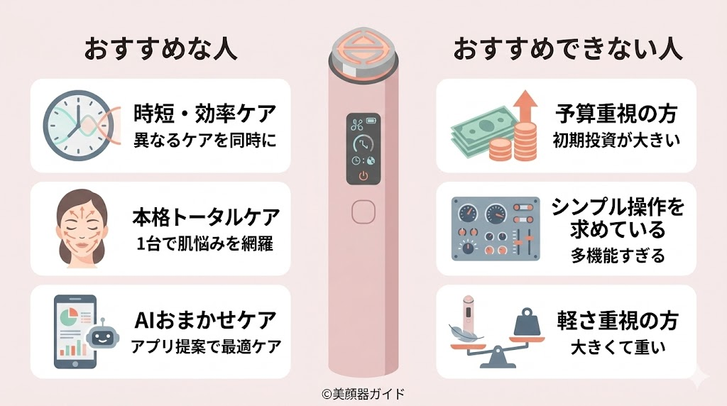 ブースタープロX2-ミニプラス-比較-おすすめな人おすすめできない人