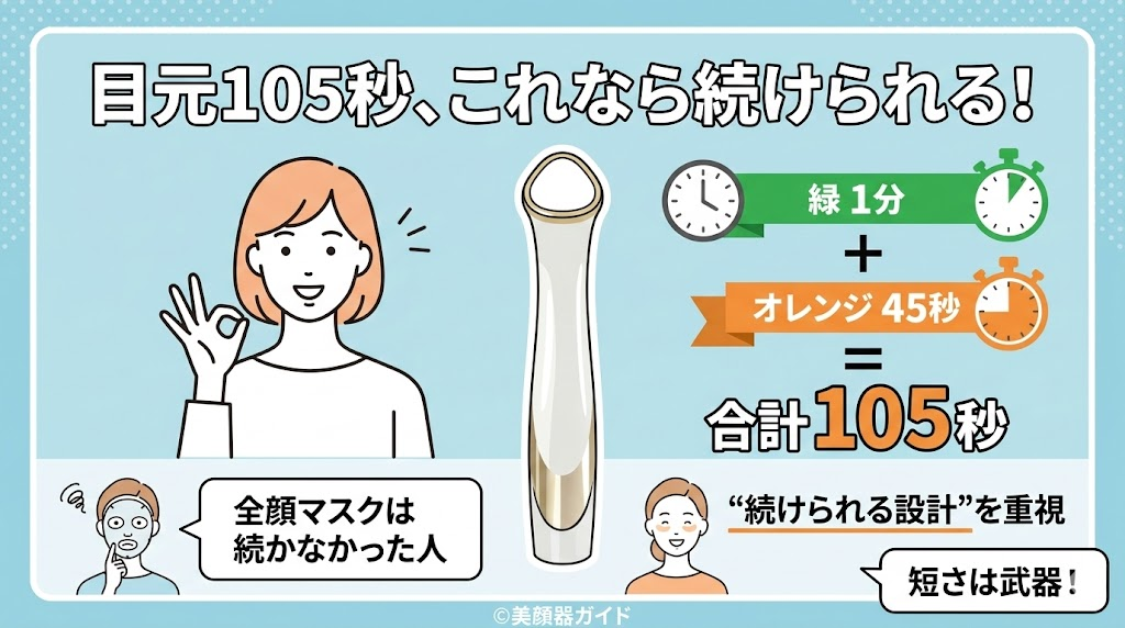 TALIKAparisタイムコントロールプラス-目元105秒ケア