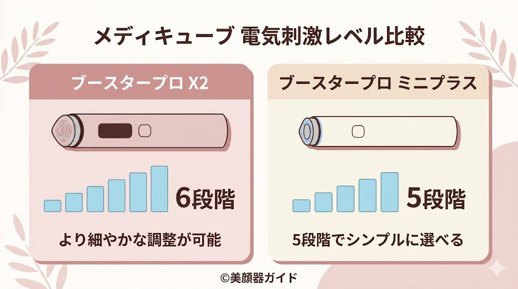 ブースタープロX2-ミニプラス-比較-出力レベル