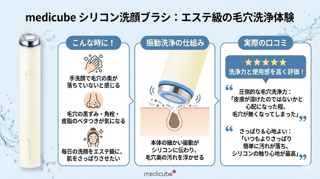 ブースタープロX2-ミニプラス-比較-防水性能